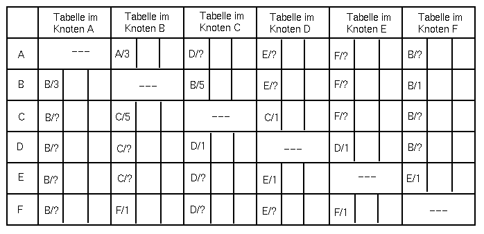 Abbildung: blatt8.Aufgabe2.tab.gif