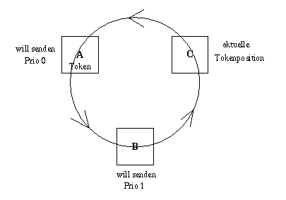 Abbildung: blatt6.Aufgabe4.gif