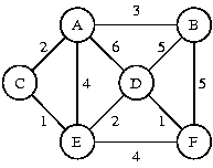 Abbildung: blatt7.Aufgabe6.gif