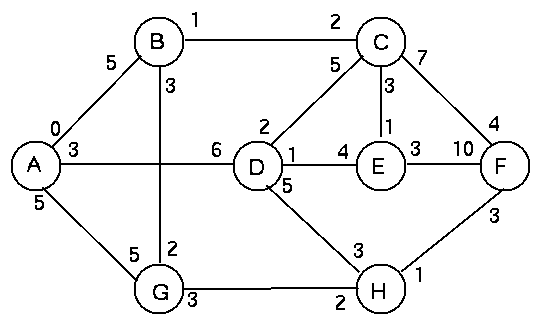 Abbildung: blatt8.Aufgabe3.gif