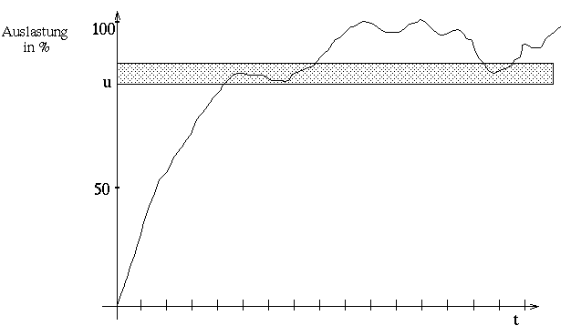 Abbildung: blatt9.Aufgabe1.gif