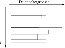 Datenstrom