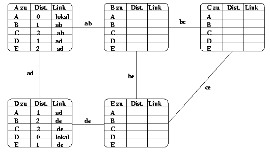 Abbildung: blatt10.Aufgabe3-2.gif