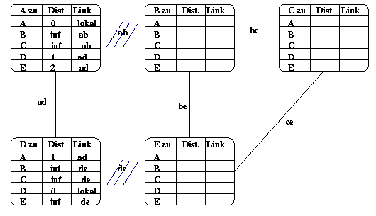 Abbildung: blatt10.Aufgabe3-3.gif