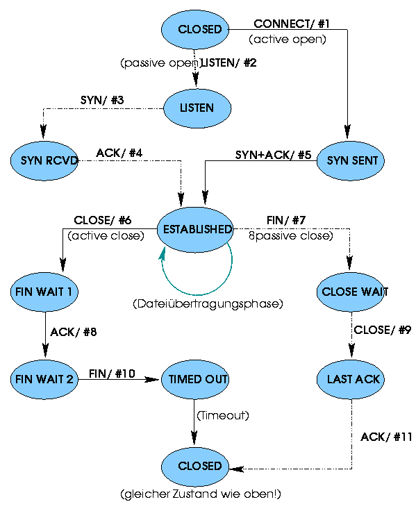 Abbildung: blatt12.Aufgabe2b.gif