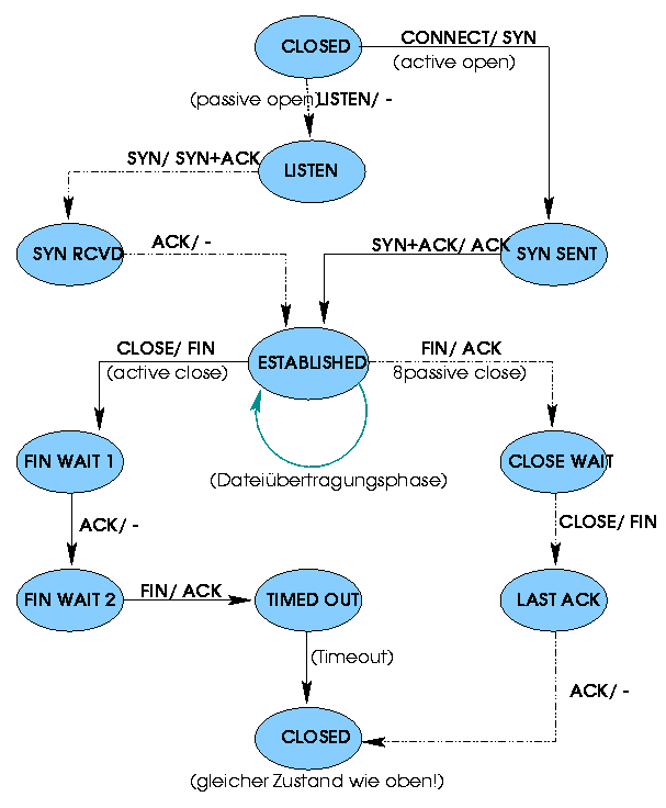 blatt15.Aufgabe1a.gif