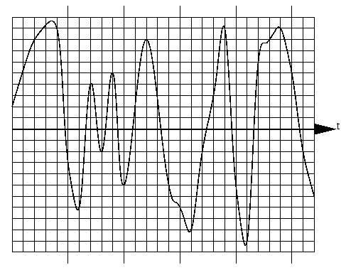 Audiosignal