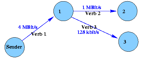 netzbsp