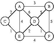 Netzwerk