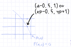 mid-point algorithm for drawing ellipses