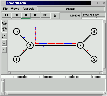 throughput graph