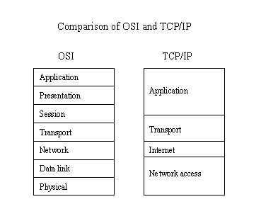 Computer Networks - The Internet, TCP/IP