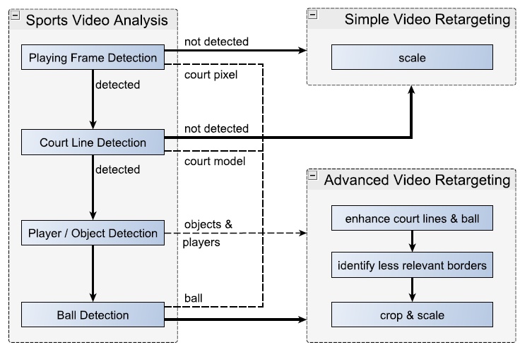 System overview